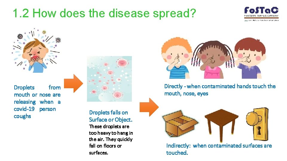 1. 2 How does the disease spread? Droplets from mouth or nose are releasing