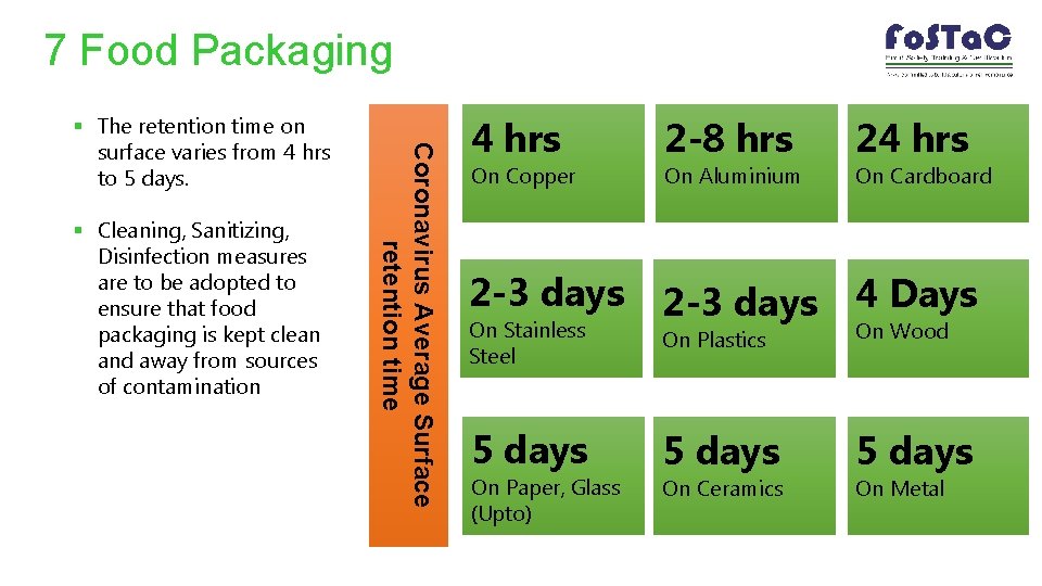 7 Food Packaging § Cleaning, Sanitizing, Disinfection measures are to be adopted to ensure