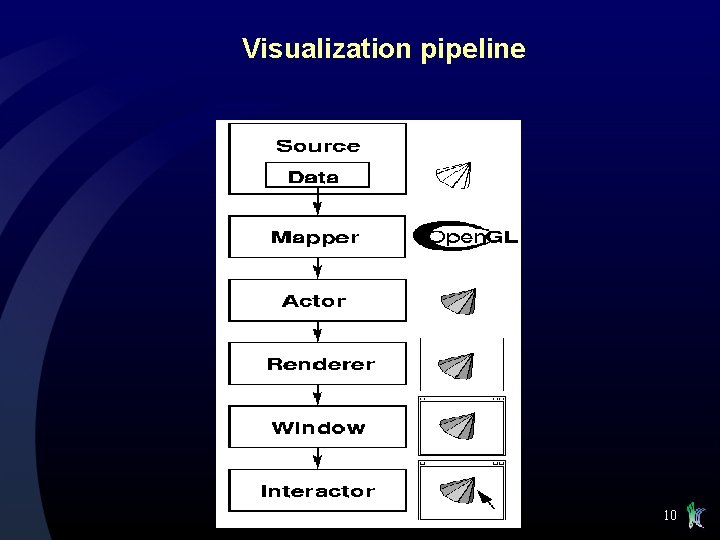 Visualization pipeline 10 