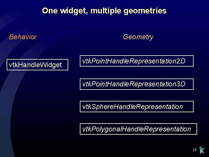 One widget, multiple geometries Behavior vtk. Handle. Widget Geometry vtk. Point. Handle. Representation 2