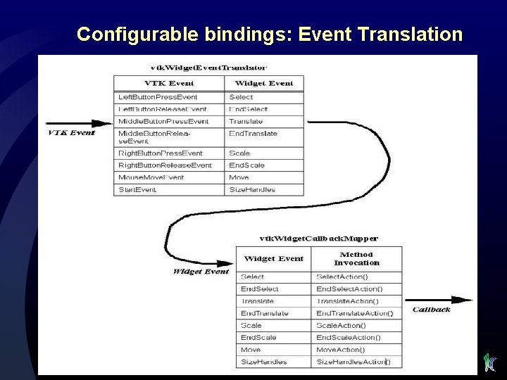 Configurable bindings: Event Translation 15 
