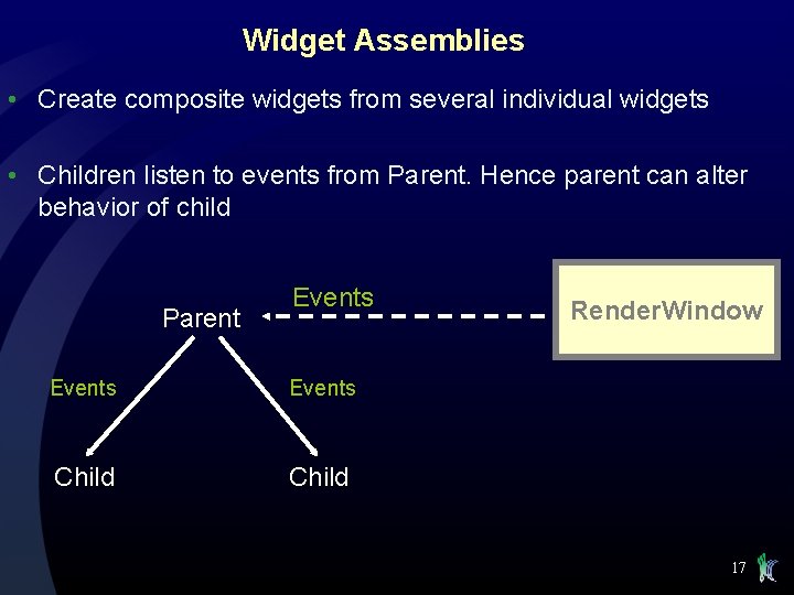 Widget Assemblies • Create composite widgets from several individual widgets • Children listen to