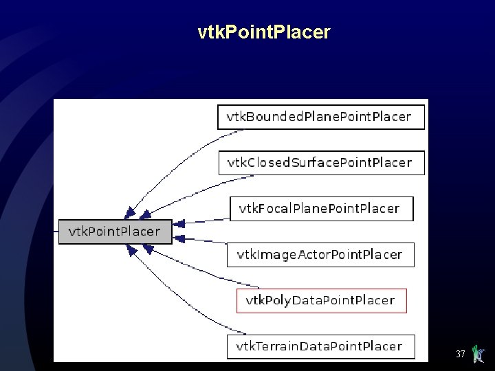 vtk. Point. Placer 37 