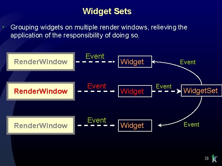 Widget Sets • Grouping widgets on multiple render windows, relieving the application of the