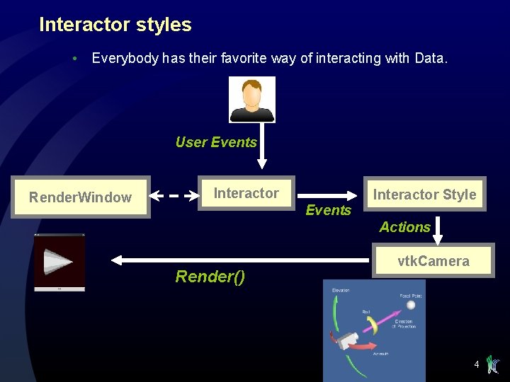 Interactor styles • Everybody has their favorite way of interacting with Data. User Events