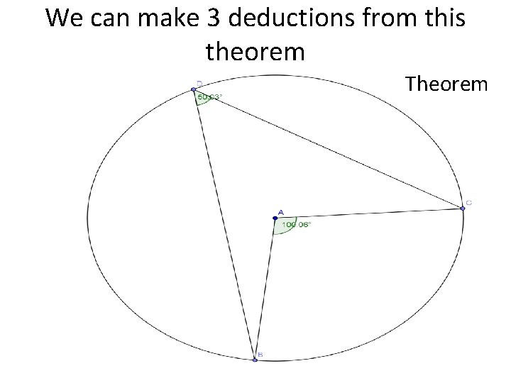 We can make 3 deductions from this theorem Theorem 