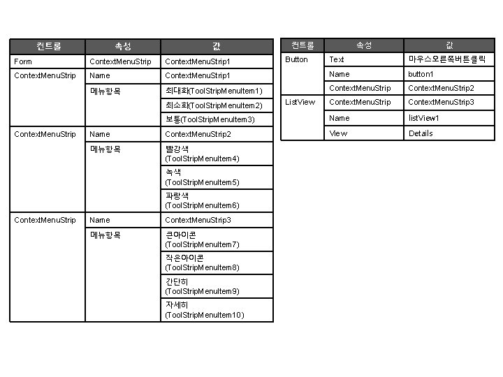 속성 컨트롤 값 값 마우스오른쪽버튼클릭 Context. Menu. Strip 1 Name button 1 최대화(Tool. Strip.