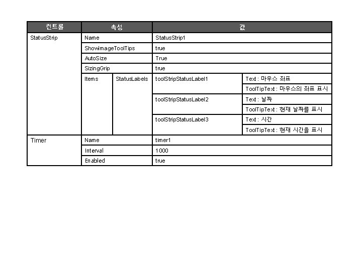 속성 컨트롤 Status. Strip 값 Name Status. Strip 1 Show. Image. Tool. Tips true