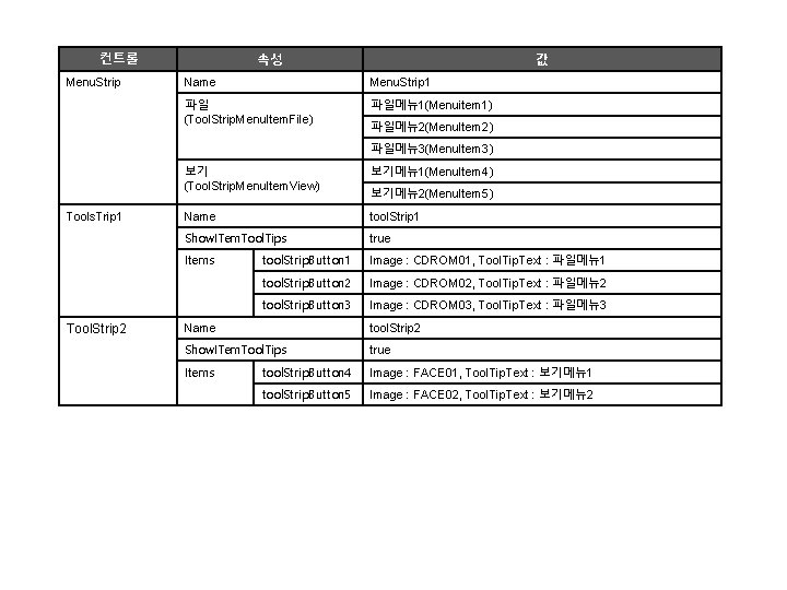 속성 컨트롤 Menu. Strip 값 Name Menu. Strip 1 파일 (Tool. Strip. Menu. Item.