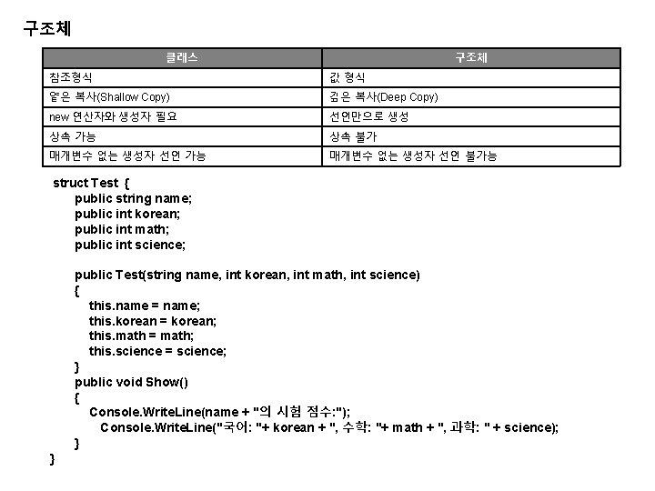 구조체 클래스 구조체 참조형식 값 형식 얕은 복사(Shallow Copy) 깊은 복사(Deep Copy) new 연산자와