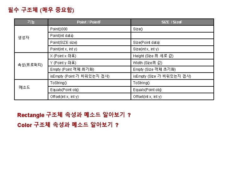 필수 구조체 (매우 중요함) 기능 Point / Point. F Point()000 생성자 속성(프로퍼티) 메소드 SIZE