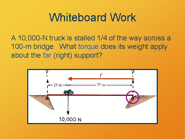 Whiteboard Work A 10, 000 -N truck is stalled 1/4 of the way across