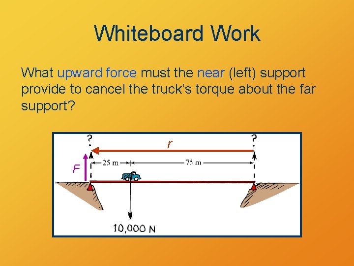 Whiteboard Work What upward force must the near (left) support provide to cancel the