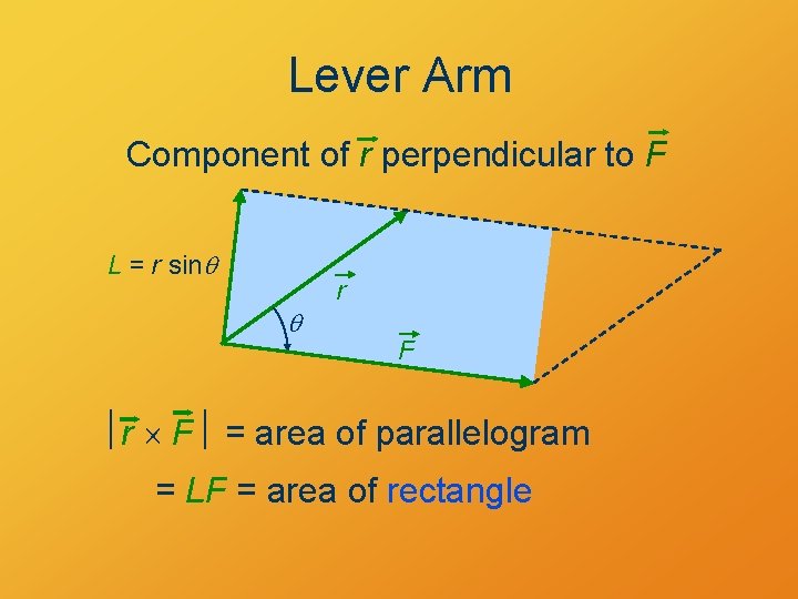 Lever Arm Component of r perpendicular to F L = r sinq q r