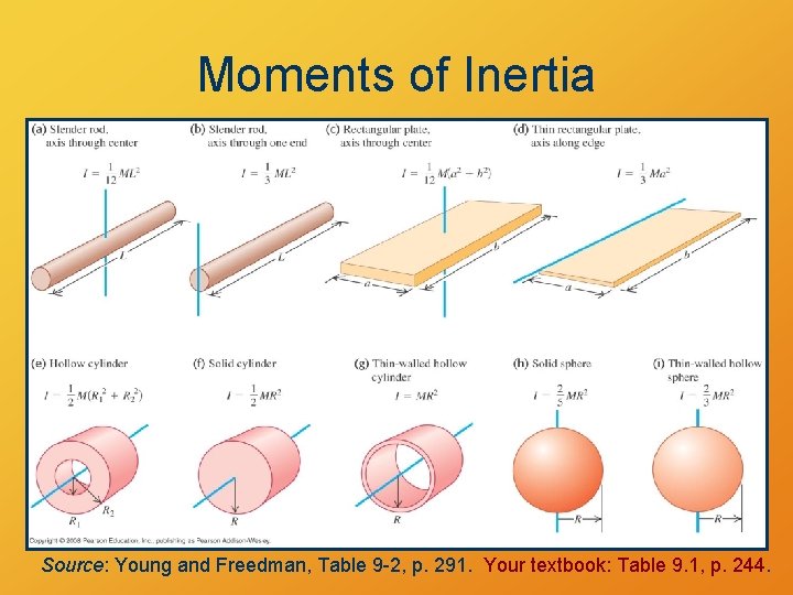 Moments of Inertia Source: Young and Freedman, Table 9 -2, p. 291. Your textbook: