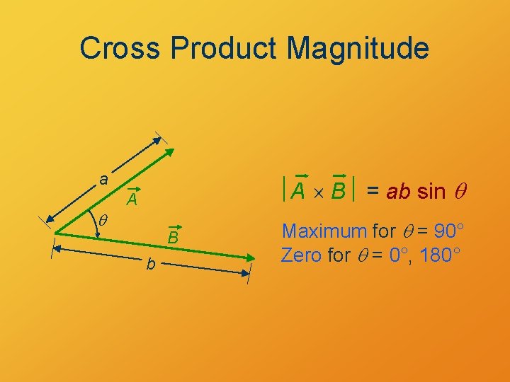Cross Product Magnitude a q A B = ab sin q A B b