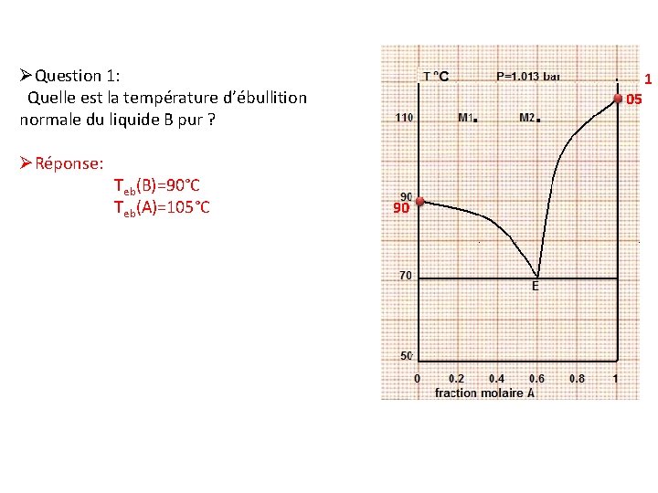 ØQuestion 1: Quelle est la température d’ébullition normale du liquide B pur ? ØRéponse: