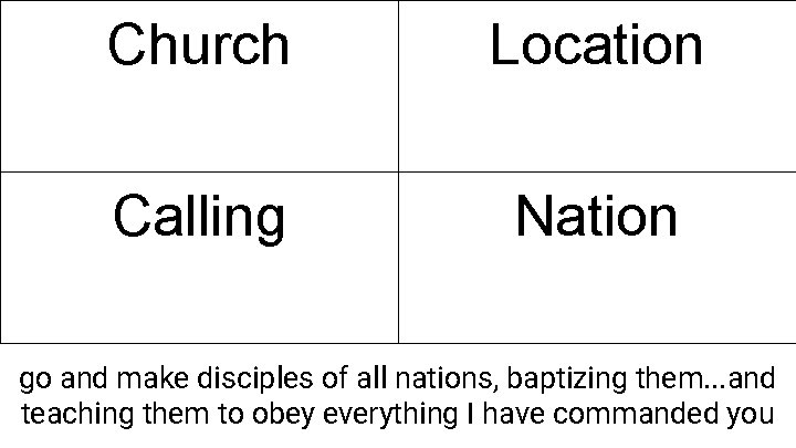 Church Location Calling Nation go and make disciples of all nations, baptizing them. .