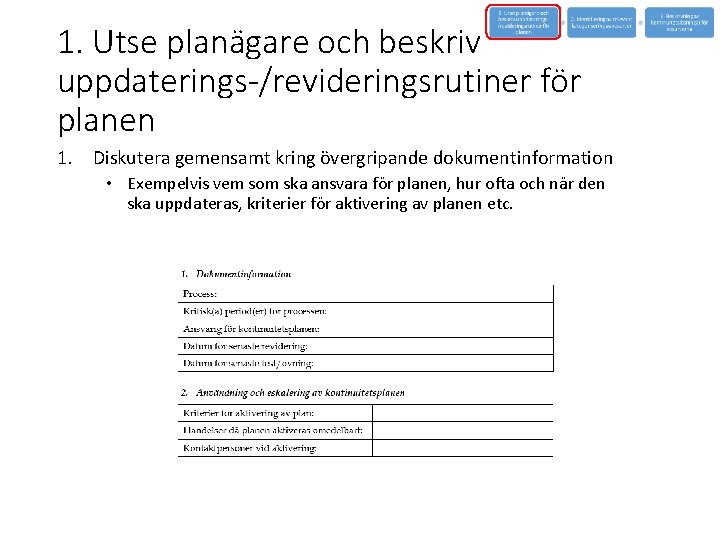 1. Utse planägare och beskriv uppdaterings-/revideringsrutiner för planen 1. Diskutera gemensamt kring övergripande dokumentinformation