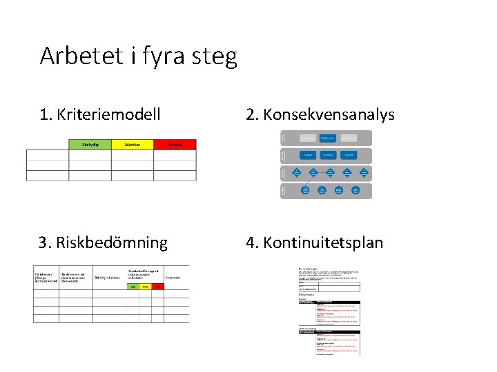 Arbetet i fyra steg 1. Kriteriemodell 2. Konsekvensanalys 3. Riskbedömning 4. Kontinuitetsplan 