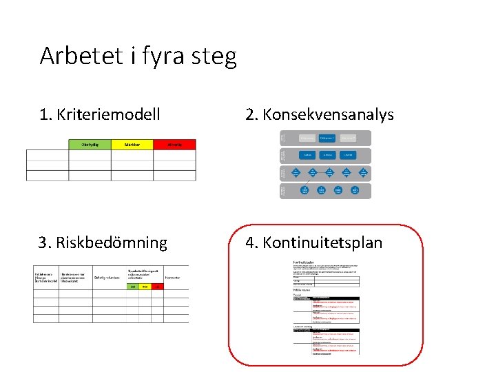 Arbetet i fyra steg 1. Kriteriemodell 2. Konsekvensanalys 3. Riskbedömning 4. Kontinuitetsplan 