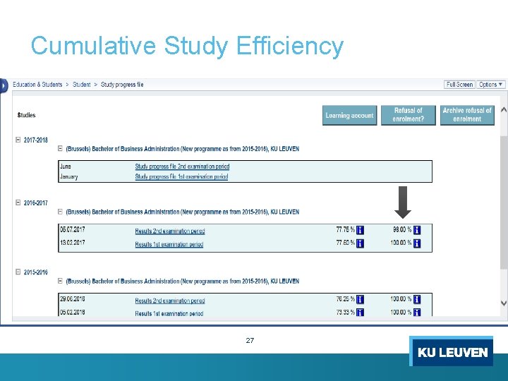 Cumulative Study Efficiency 27 
