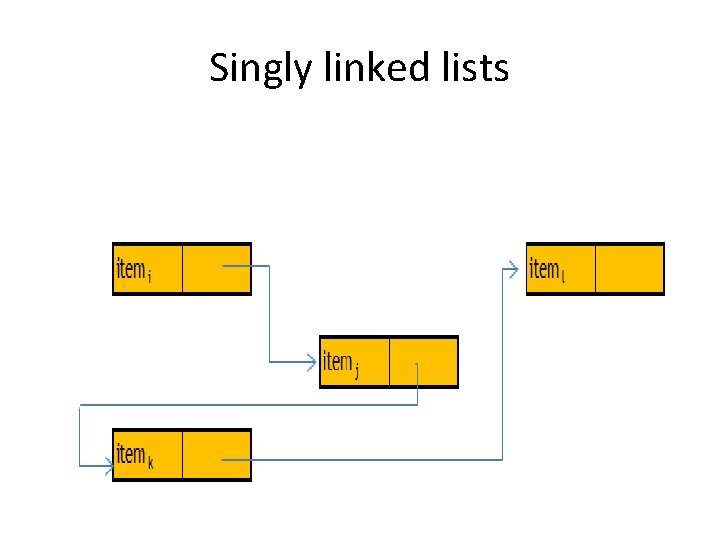 Singly linked lists 6 -9 -15 cfy 33 