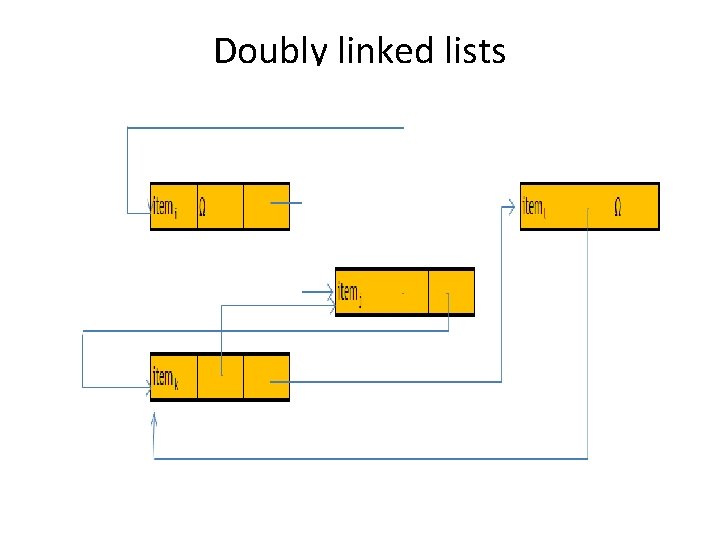 Doubly linked lists 6 -9 -15 cfy 51 