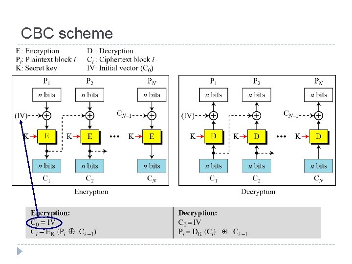 CBC scheme 