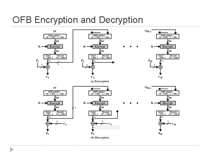 OFB Encryption and Decryption 