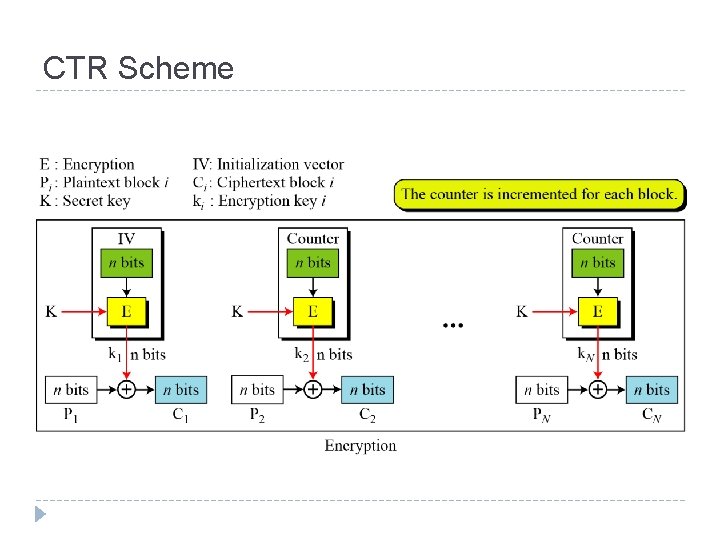 CTR Scheme 