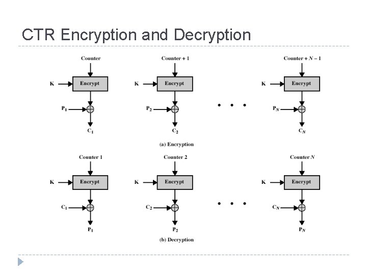CTR Encryption and Decryption 