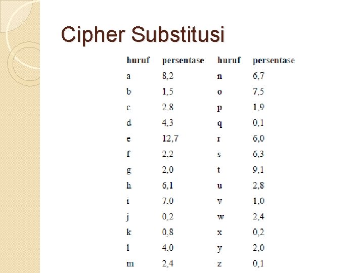 Cipher Substitusi 