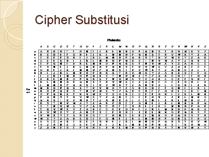 Cipher Substitusi 