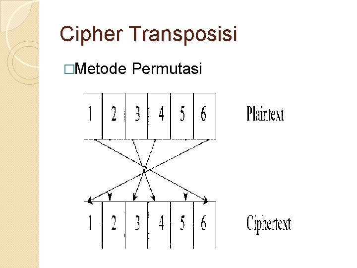 Cipher Transposisi �Metode Permutasi 
