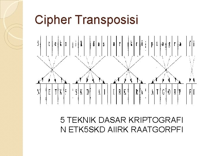 Cipher Transposisi 5 TEKNIK DASAR KRIPTOGRAFI N ETK 5 SKD AIIRK RAATGORPFI 