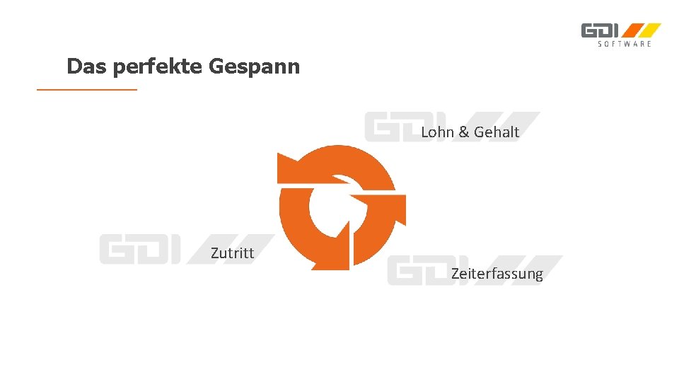 Das perfekte Gespann Lohn & Gehalt Zutritt Zeiterfassung 