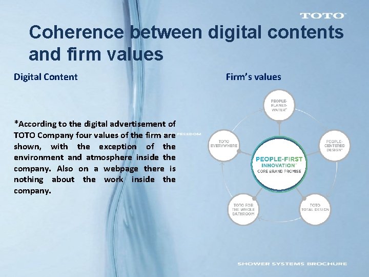 Coherence between digital contents and firm values Digital Content *According to the digital advertisement Coherence between digital contents and firm values Digital Content *According to the digital advertisement