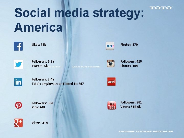 Social media strategy: America Likes: 33 k Photos: 179 Followers: 6, 5 k Tweets: Social media strategy: America Likes: 33 k Photos: 179 Followers: 6, 5 k Tweets: