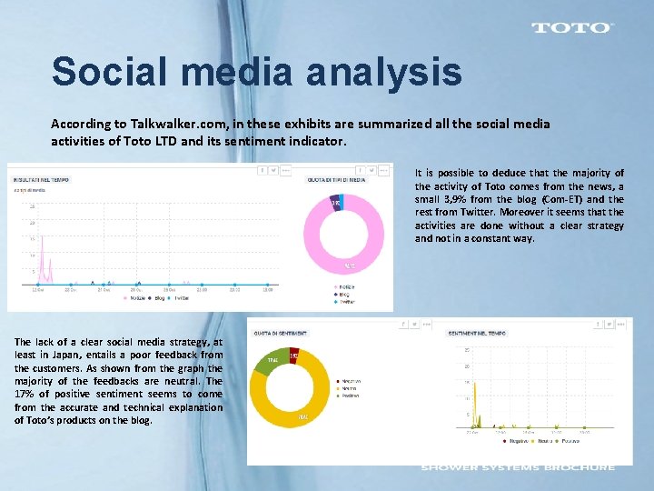 Social media analysis According to Talkwalker. com, in these exhibits are summarized all the Social media analysis According to Talkwalker. com, in these exhibits are summarized all the