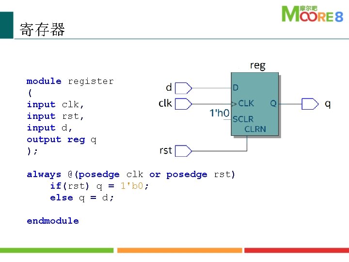 寄存器 module register ( input clk, input rst, input d, output reg q );