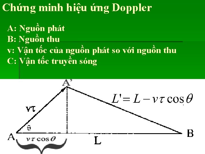 Chứng minh hiệu ứng Doppler A: Nguồn phát B: Nguồn thu v: Vận tốc