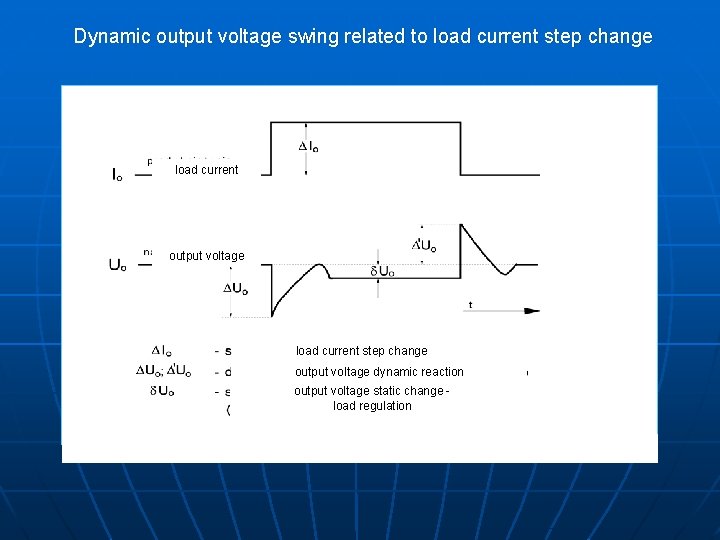 Dynamic output voltage swing related to load current step change load current output voltage