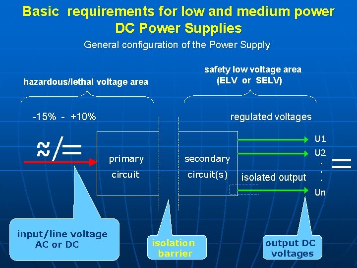 Basic requirements for low and medium power DC Power Supplies General configuration of the