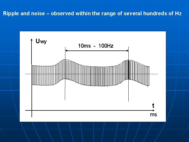 Ripple and noise – observed within the range of several hundreds of Hz Uwy