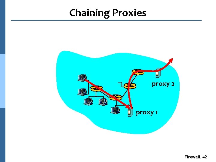 Chaining Proxies proxy 2 proxy 1 Firewall. 42 