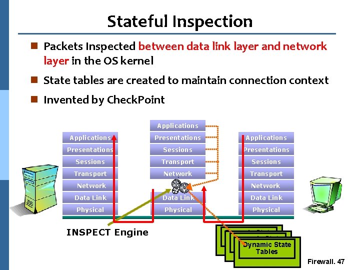 Stateful Inspection n Packets Inspected between data link layer and network layer in the