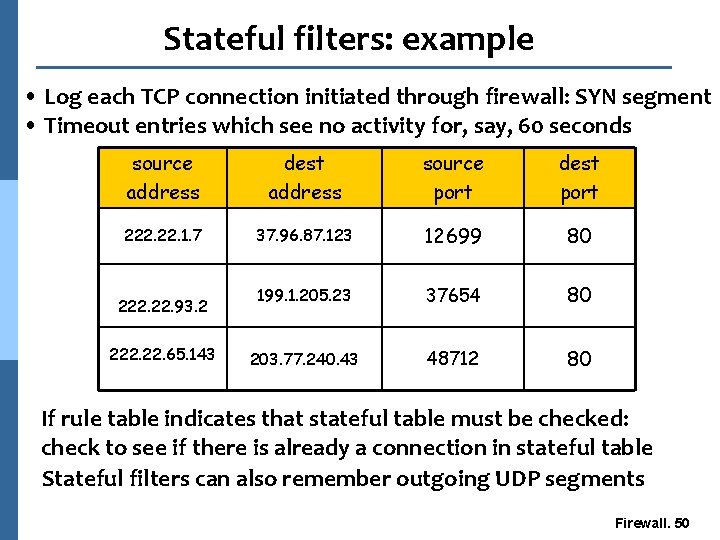 Stateful filters: example • Log each TCP connection initiated through firewall: SYN segment •