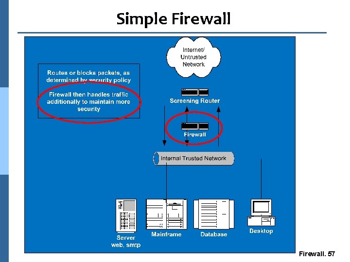 Simple Firewall. 57 