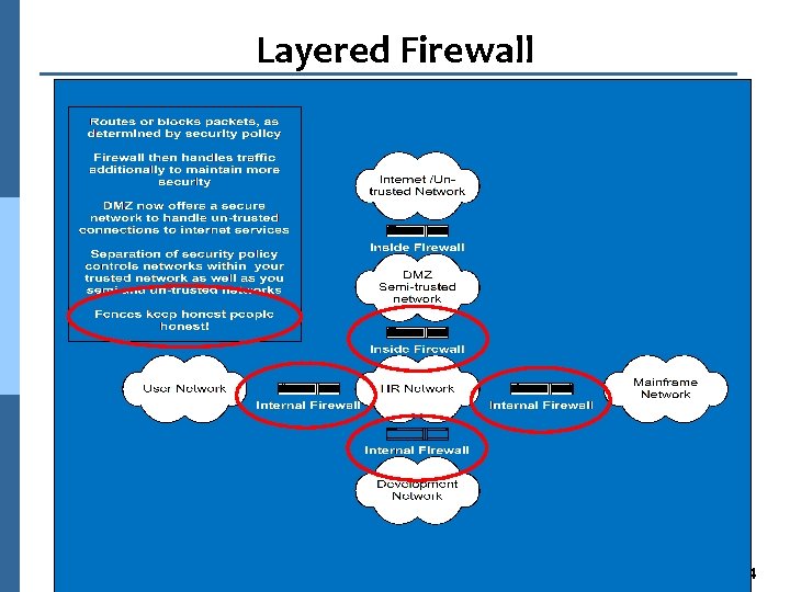 Layered Firewall. 64 